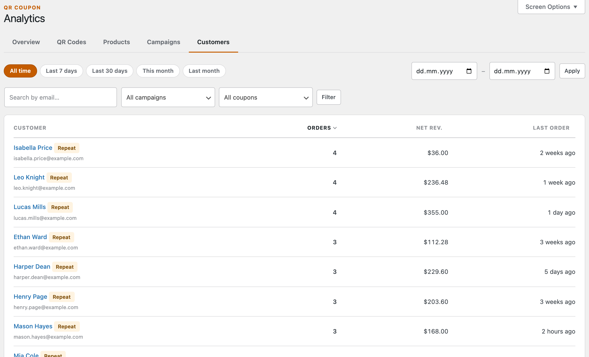 The Customers tab: filters for email, campaign and coupon, and a table of customers acquired through QR scans — each with Repeat or Guest badges where applicable, their order count, net revenue and how long ago they last ordered.