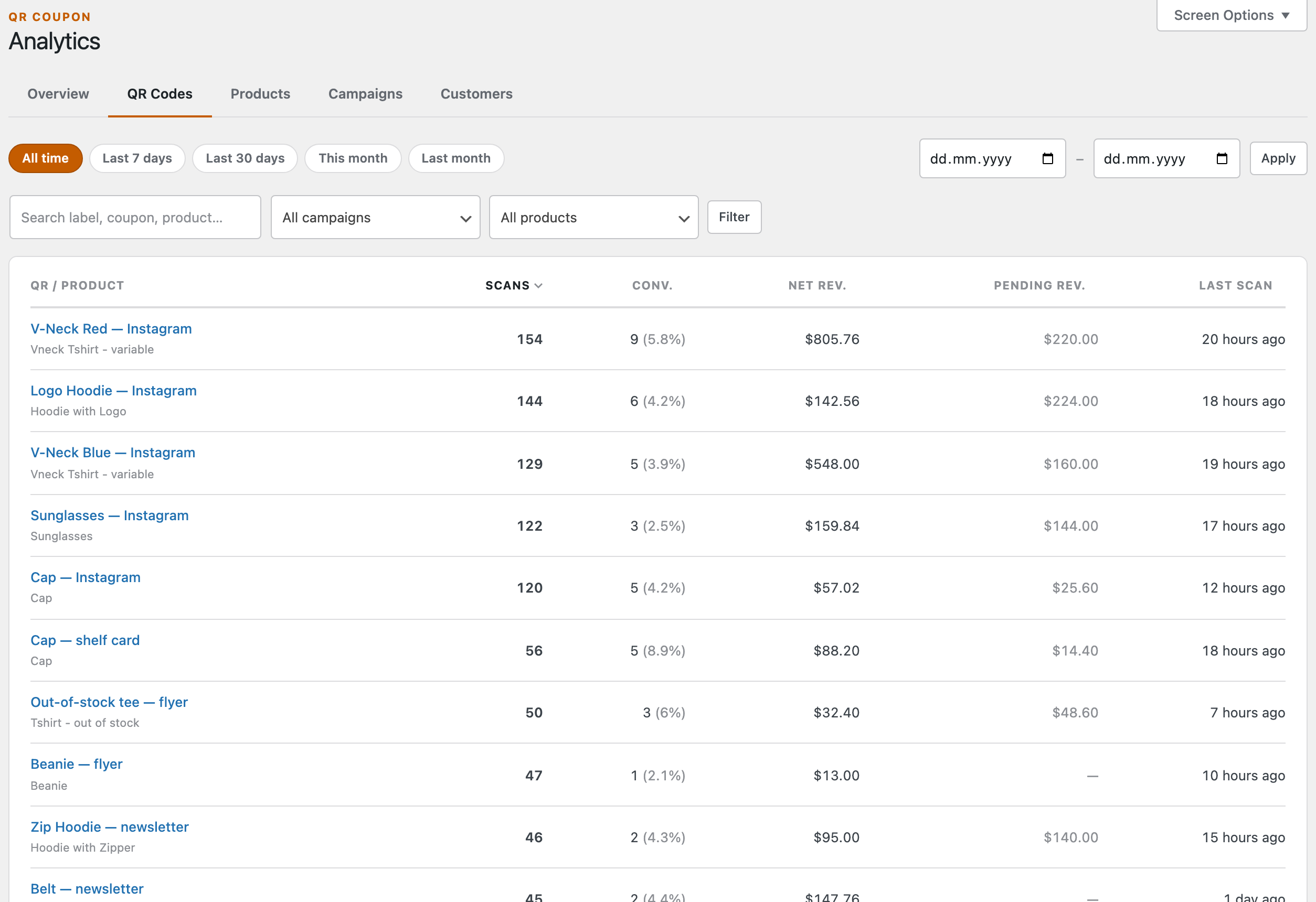 The QR Codes tab: a search box plus All campaigns and All products filters, and a table of codes sorted by scans, with columns for QR / Product, Scans, Conv. (count and rate), Net rev., Pending rev. and Last scan.