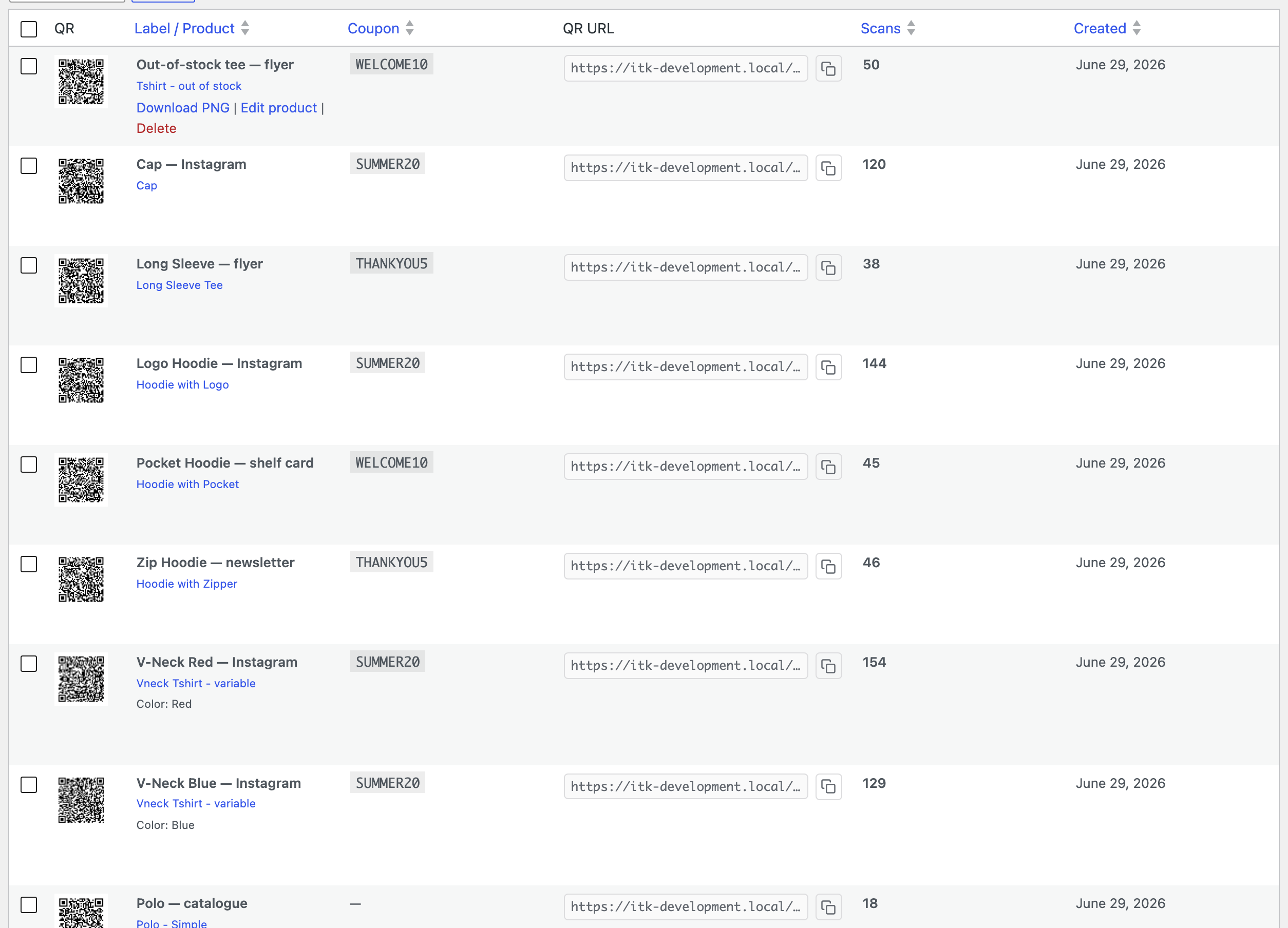 The All QR Codes library: a table of saved codes with columns for the QR thumbnail, label and linked product, coupon, the scan URL with a copy button, scan count and creation date. The first row shows its Download PNG, Edit product and Delete actions.